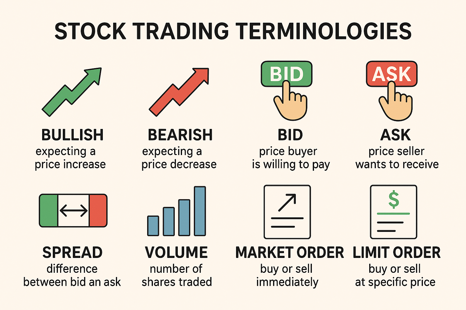 Stock Trading Terminologies